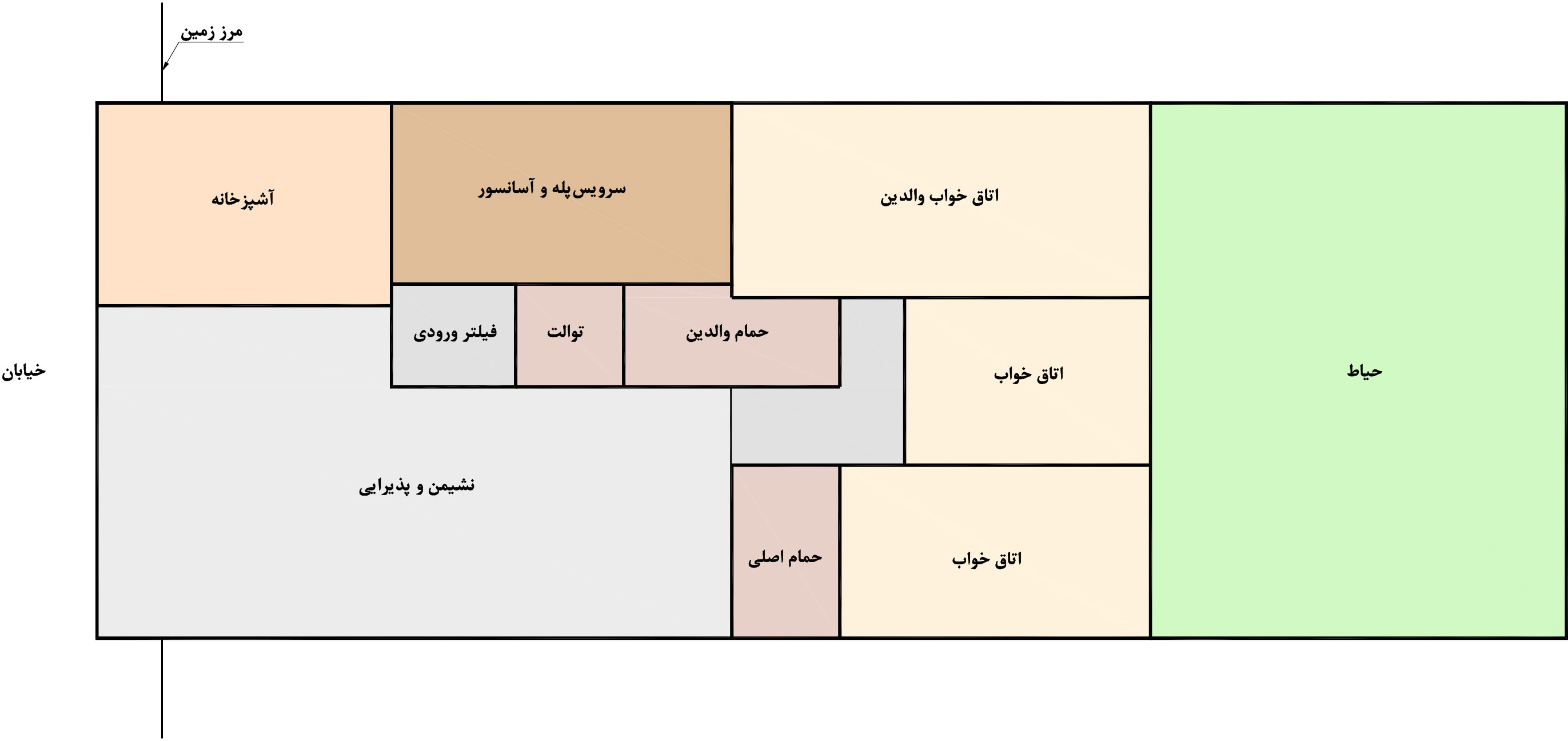مراحل طراحی پلان ساختمان مسکونی